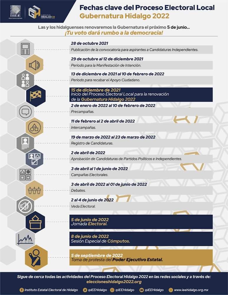 Proceso electoral Hidalgo