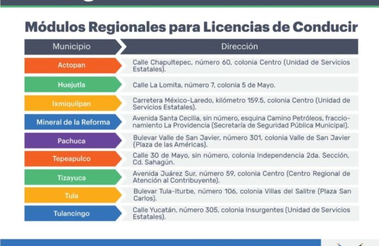 Módulos para tramitar licencia de conducir en Hidalgo