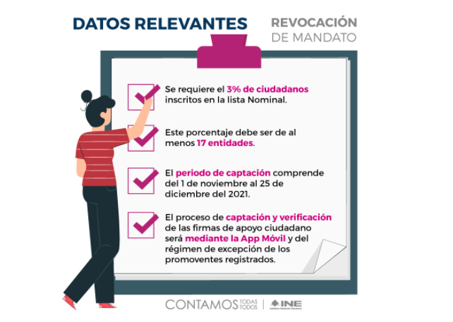 Revocación de mandato INE