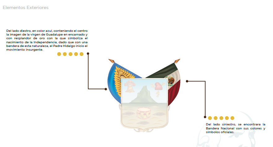 Elementos exteriores del escudo del estado de Hidalgo